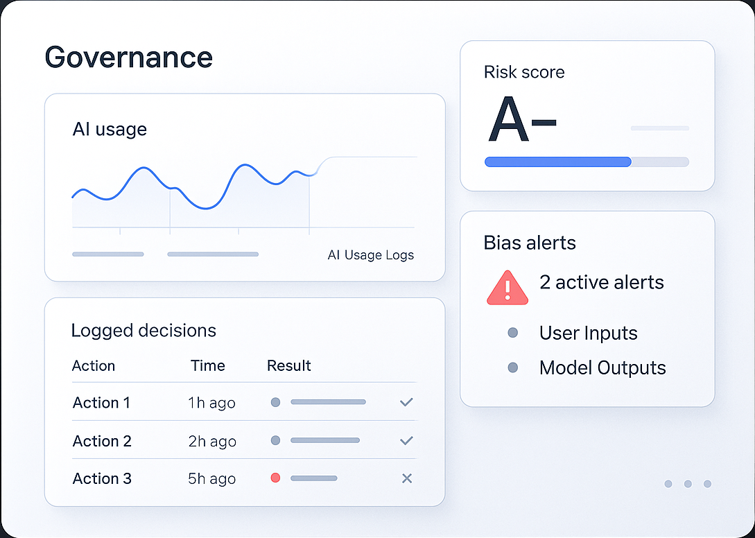 Governly AI governance dashboard showing risk score, logs, and alerts